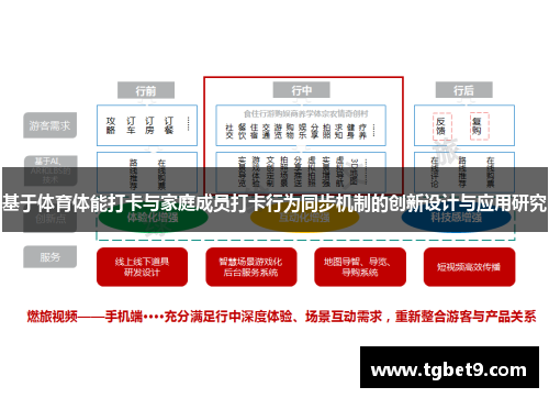 基于体育体能打卡与家庭成员打卡行为同步机制的创新设计与应用研究