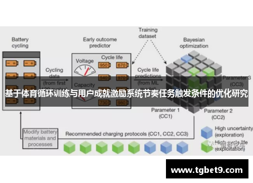 基于体育循环训练与用户成就激励系统节奏任务触发条件的优化研究