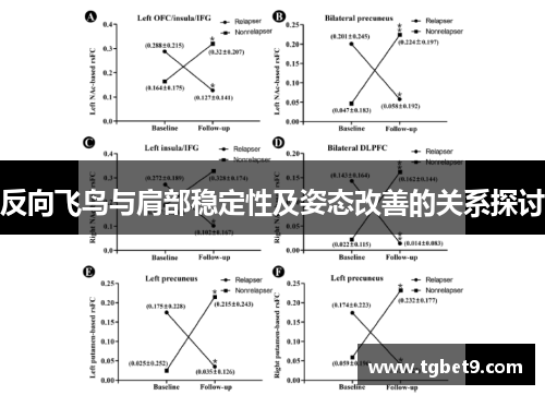 反向飞鸟与肩部稳定性及姿态改善的关系探讨