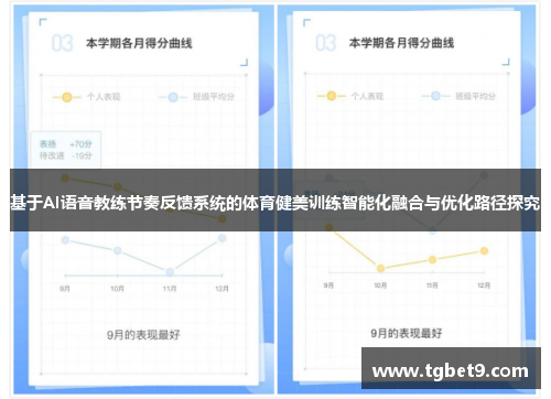 基于AI语音教练节奏反馈系统的体育健美训练智能化融合与优化路径探究