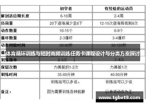 体育循环训练与短时高频训练任务卡课程设计与分类方案探讨
