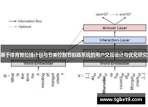 基于体育普拉提计划与节奏控制节拍器系统的用户交互设计与优化研究